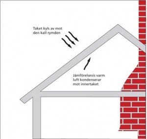 Ventilation på vinden - så fungerar det