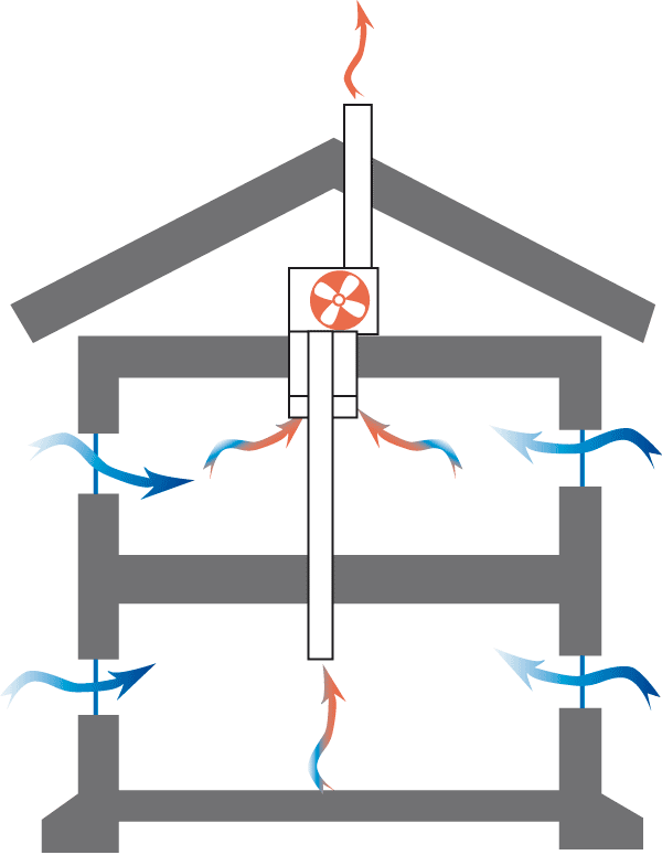 Frånluftsvärmepump ventilationssystem